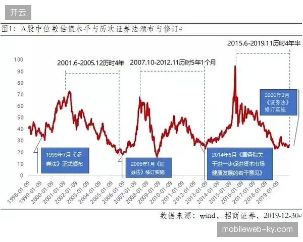 世界杯单场赛事动态溢价逻辑下超过42%的票务流量被归集至中台统一管控